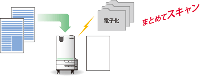 5回使用すれば使用枚数は5分の1に